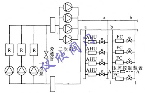 空調工程冷凍水系統(tǒng)
