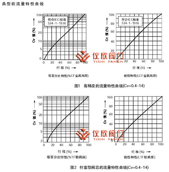 KKHLS電動小口徑單座調(diào)節(jié)閥